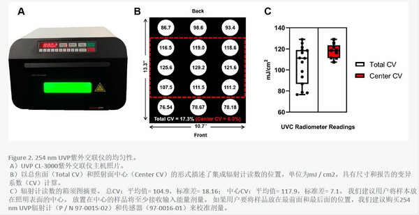 美國進(jìn)口UVP紫外交聯(lián)儀CL-3000（替代CL-1000）