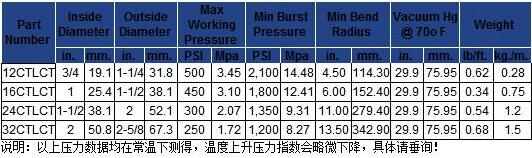 法國圣戈班CTLCT黑色抗靜電耐壓管