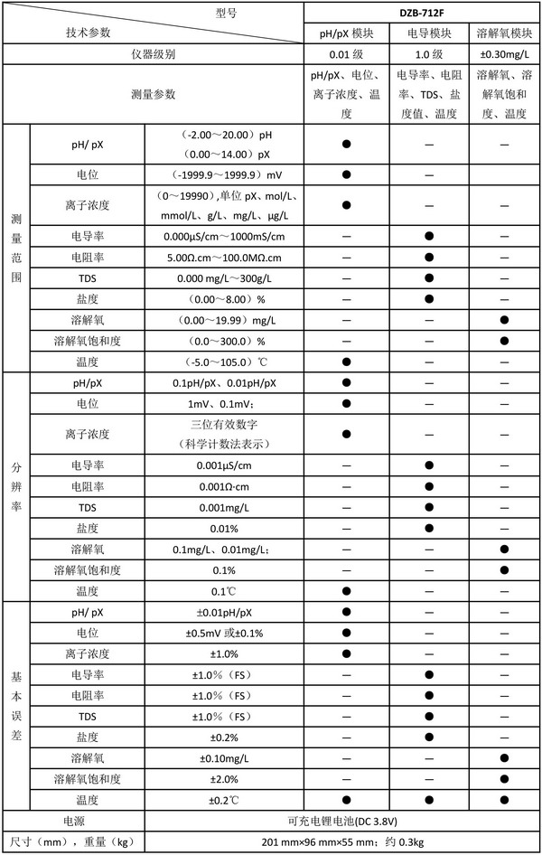 上海雷磁DZB-712F型便攜式多參數(shù)分析儀