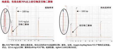 康寧愛思進磁力架IMAG-96-P-G，AxyMag Nano PCR產(chǎn)物純化試劑盒