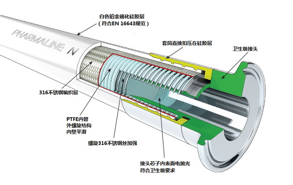 英國(guó)Aflex Pharmaline N&X超潔凈特氟龍管