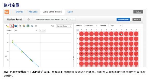 美國ABI原裝進口QuantStudio 5實時熒光定量PCR儀QS5