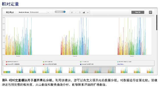 美國進口Thermofisher QuantStudio 5實時熒光定量PCR儀QS5